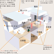 リビング中心の生活を考えたプラン