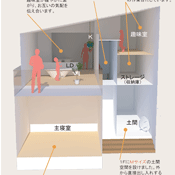 アウトドアライフを満喫できるプラン