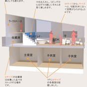 毎日好きなモノに囲まれて暮らしたい、そんな望みを叶えるプラン