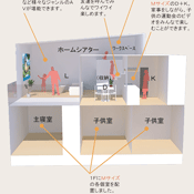 ホームシアターを家の中心に据えたプラン
